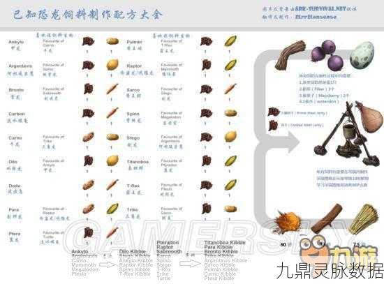方舟生存进化深度探索，驯养进度全解析