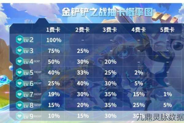 金铲铲之战深度解析，卡池同一张卡数量揭秘