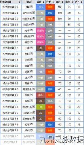 宝可梦剑盾,解锁强大指导,技能学习全攻略