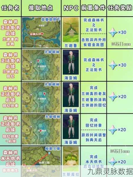 原神梦中的苗圃任务全攻略，解锁须弥世界的奇幻之旅