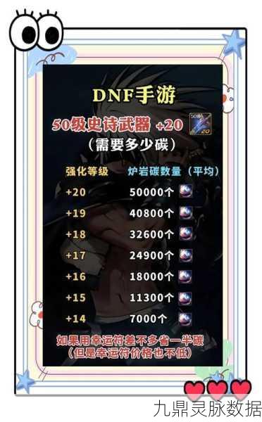 DNF玩家深度解析,吃武器角色如何强化武器,飙升战斗力