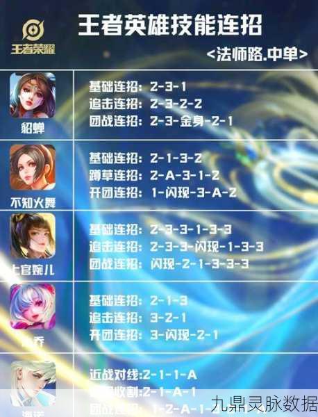 王者荣耀单带绝技与四一分推战术全揭秘