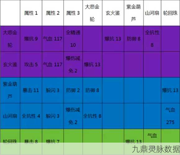 诛仙手游神秘法宝山河扇,技能与属性深度解读