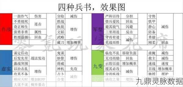三国志战略版司马懿兵书选择全攻略
