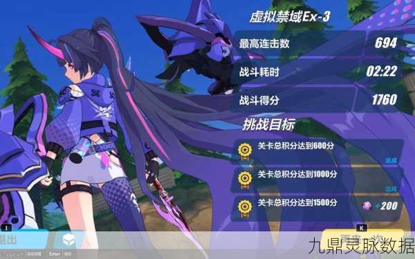 崩坏3禁域连战全面解析,无需解锁,即刻挑战