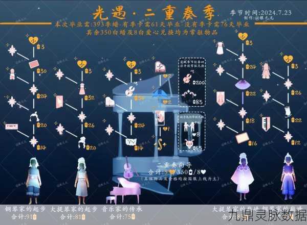 光遇重组季动作全揭秘,解锁你的专属舞蹈