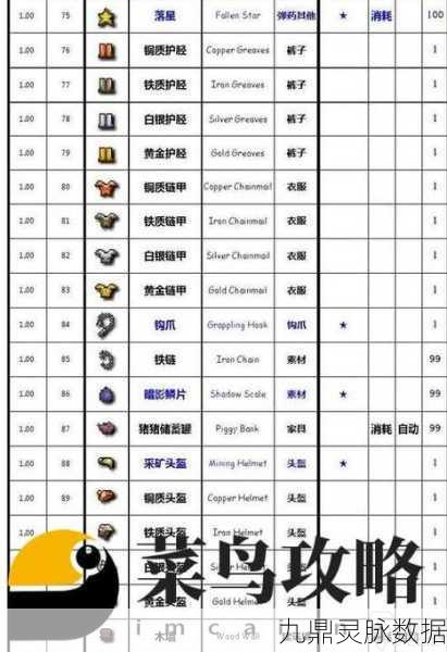 泰拉瑞亚密林之爪，获取秘籍与属性全解析，ID深度探索