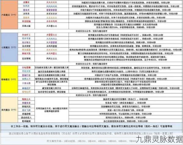 解锁新境界，创造与魔法恶魔变身全解析
