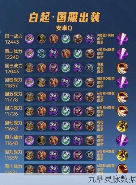 王者荣耀李白出装全攻略，解锁野王之路