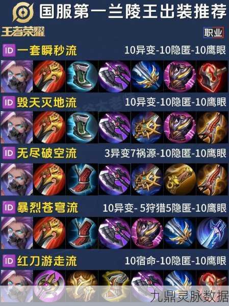 王者荣耀李白出装全攻略,解锁野王之路