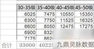 原神50到55级经验揭秘，踏上冒险新征程