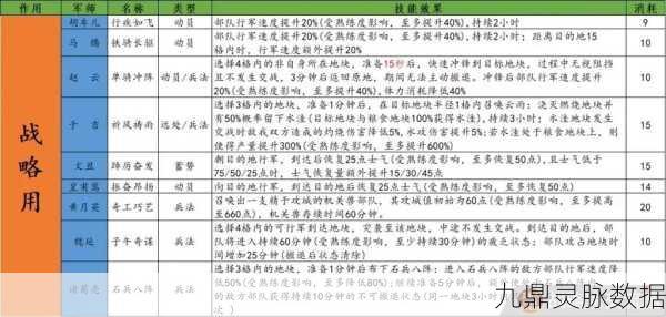 三国志战略版深度解析，配将与战法搭配秘籍，驰骋三国战场