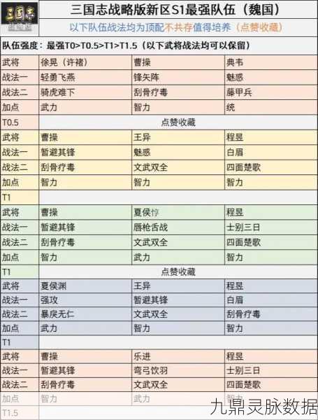 三国志战略版深度解析,配将与战法搭配秘籍,驰骋三国战场