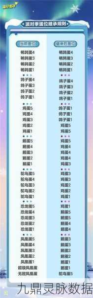 蛋仔派对段位全解析，你的蛋仔处于哪个层次？