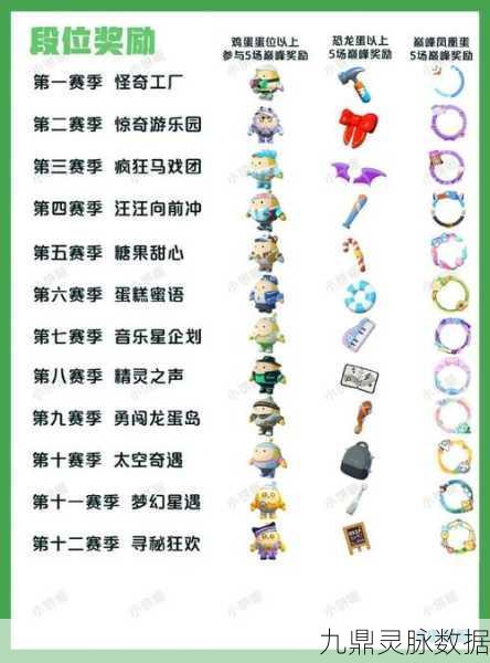 蛋仔派对段位全解析,你的蛋仔处于哪个层次?