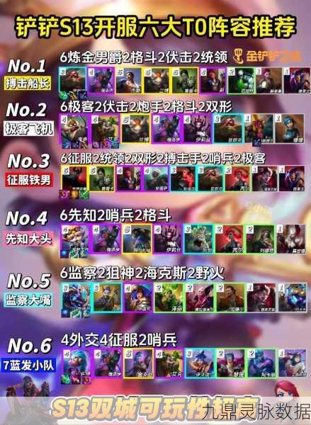 五星全A技能超低配突击队，新手开荒秘籍，文明与征服阵容大揭秘！