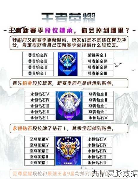 乱世王者，荣耀传承玩法深度揭秘，继承之战一触即发