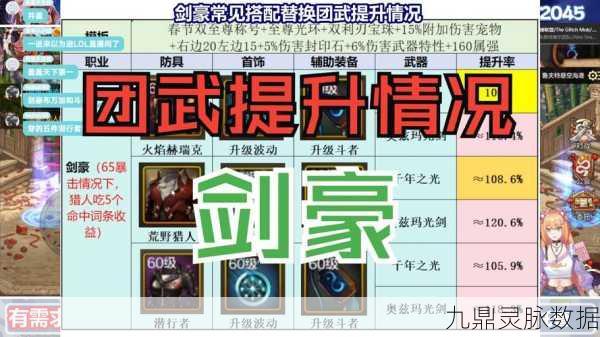 DNF剑豪CP符文搭配深度解析,助力玩家战力飙升