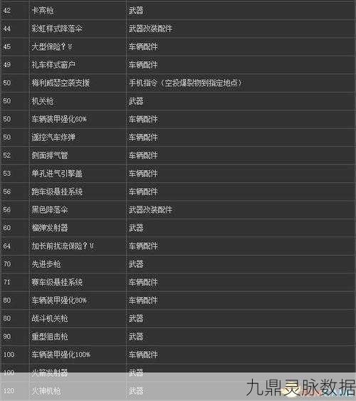 GTA5秘籍大揭秘，武器弹药无限畅享，称霸洛圣都的终极攻略