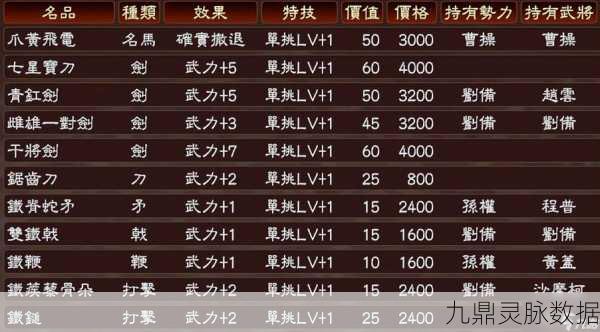 三国志13兵力调动揭秘，城市间士兵调动全攻略