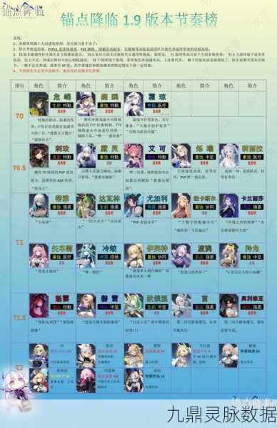 锚点降临SSR渡鸦，技能强度与实战应用深度剖析