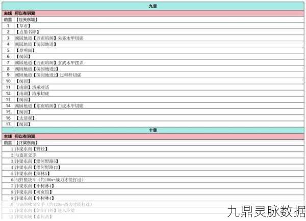武林外传新手宝箱任务，包裹空间不足的解决秘籍