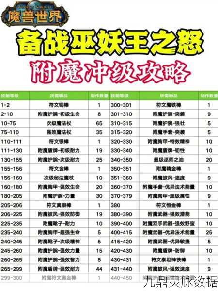 魔兽世界深度揭秘，超级巫师之油的附魔奥秘与实战应用