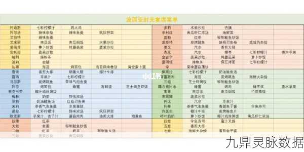 波西亚时光存档秘籍,轻松定位与查找存档位置