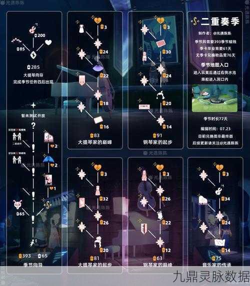 光遇国服重组季，开启时间、玩法及内容全揭秘