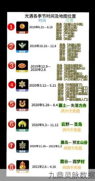 光遇国服重组季,开启时间、玩法及内容全揭秘
