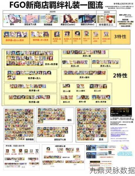 命运冠位指定FGO，羁绊点数速刷秘籍，精选副本助你飞速升级羁绊