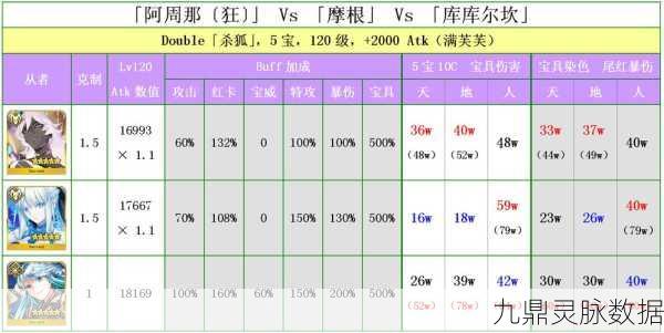 命运冠位指定FGO,羁绊点数速刷秘籍,精选副本助你飞速升级羁绊