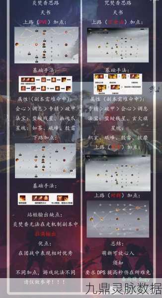 梦幻新诛仙焚炎谷深度解析,焚炎谷职业究竟有多强?