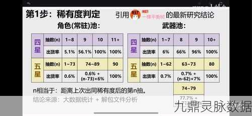 原神抽到5星，保底机制究竟何去何从？