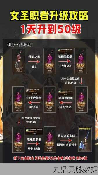 DNF40级到50级升级全攻略,解锁新技能,征服更强挑战