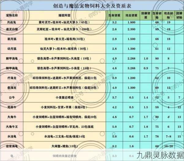 创造与魔法饲料大全，启程你的奇幻世界探索