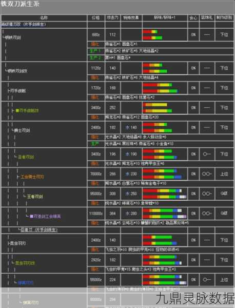 怪物猎人2G前期防具升级全攻略