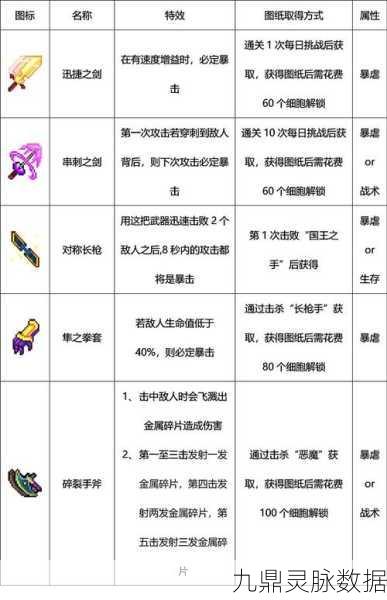 重生细胞新手武器秘籍，精选利刃，助你斩荆披棘，顶级装备限时免费体验！