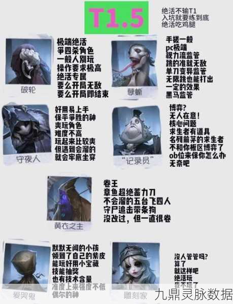 第五人格,细数历代屠皇风采,领略监管者巅峰实力