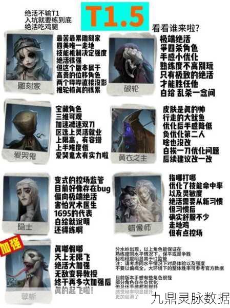 第五人格,细数历代屠皇风采,领略监管者巅峰实力