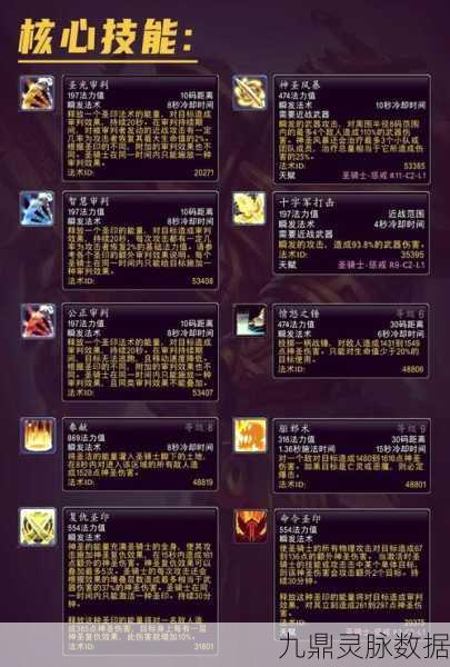魔兽世界惩戒骑爆发宏，技能宏使用全攻略