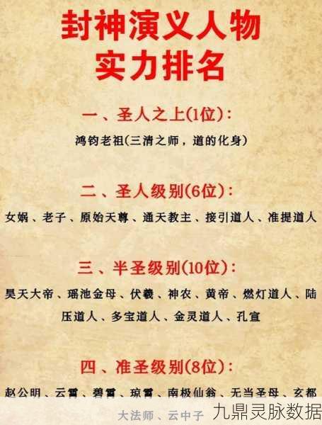 探寻道教封神世界，谁才是最强之神？