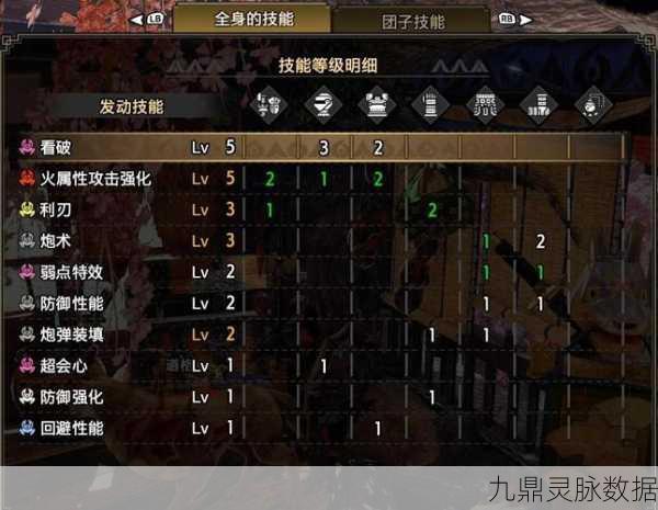 怪物猎人2，上位套装解锁，狩猎之旅的终极装备指南