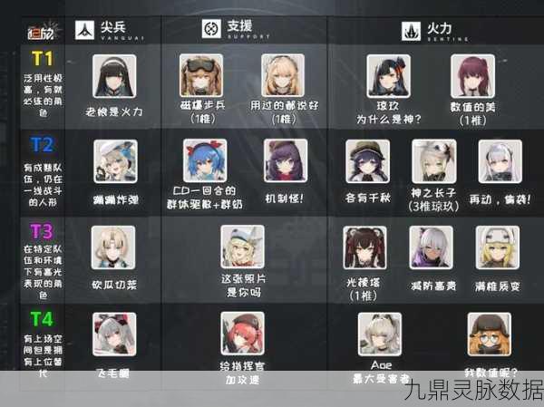 少女前线角色强度排行榜全解析