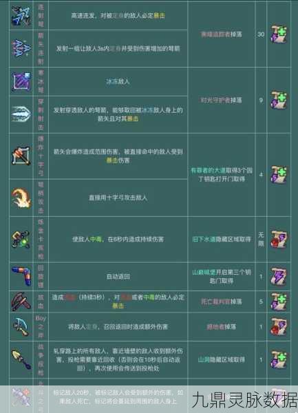 重生细胞，萌新蜕变之旅，全面避坑与进阶攻略