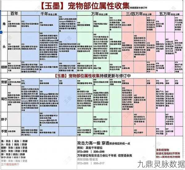 妄想山海生活技能升级,草药采集新攻略