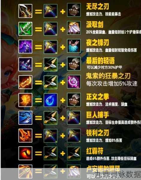 金铲铲之战，艾克毁灭性共振装备搭配全解析