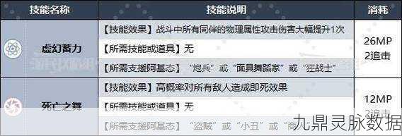 解锁幻想之巅,暗喻幻想中队友专属阿基态全揭秘