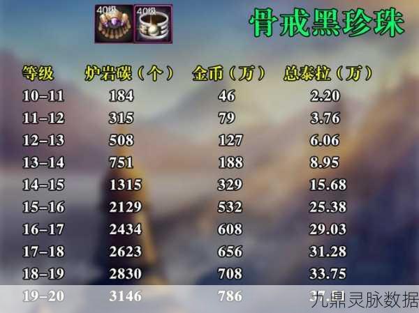 DNF手游装备强化全攻略，解锁材料获取与强化之谜
