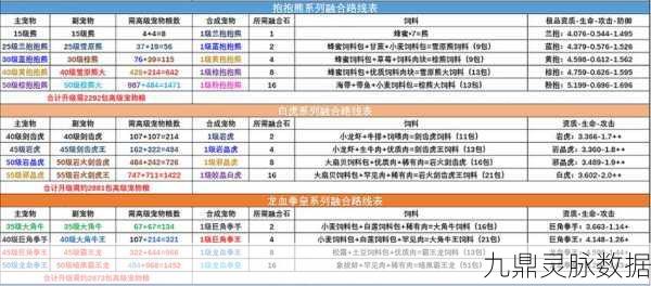 创造与魔法归墟净螭合成全攻略